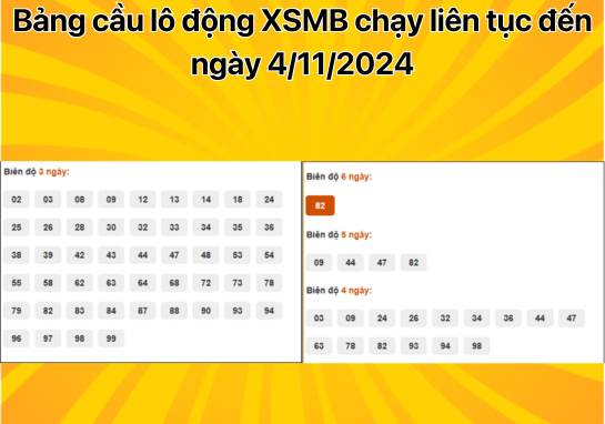 Dự đoán XSMB 4/11 - Dự đoán xổ số miền Bắc 4/11/2024 mới nhất